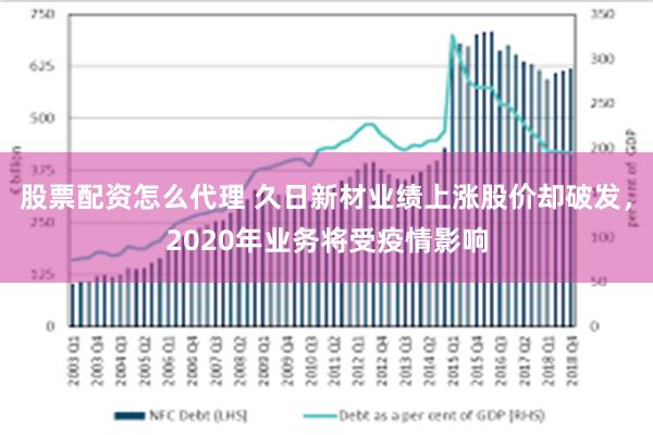 股票配资怎么代理 久日新材业绩上涨股价却破发，2020年业务将受疫情影响