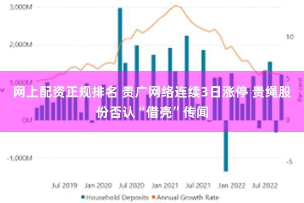 网上配资正规排名 贵广网络连续3日涨停 贵绳股份否认“借壳”传闻