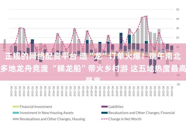 正规的网络配资平台 造“龙”订单火爆！端午南北多地龙舟竞渡 “睇龙船”带火乡村游 这五地热度最高