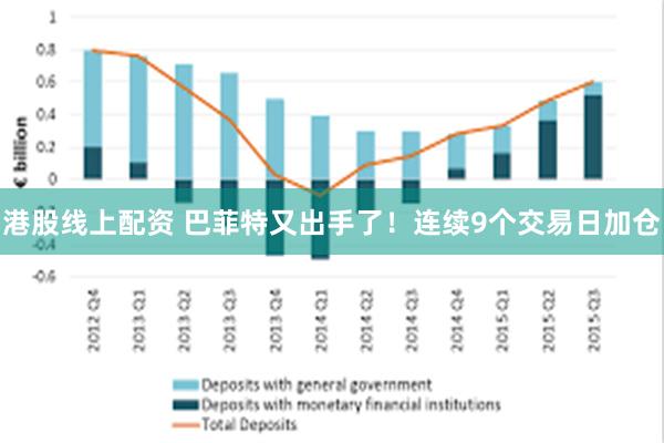 港股线上配资 巴菲特又出手了！连续9个交易日加仓