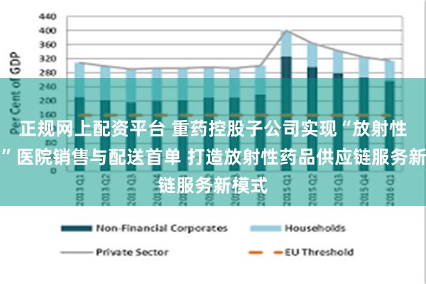 正规网上配资平台 重药控股子公司实现“放射性药品”医院销售与配送首单 打造放射性药品供应链服务新模式