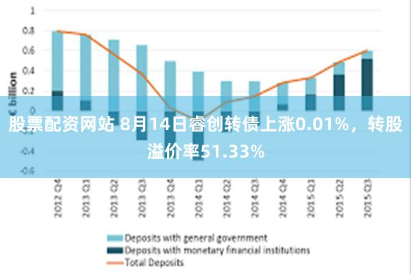 股票配资网站 8月14日睿创转债上涨0.01%，转股溢价率51.33%