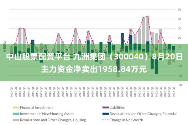 中山股票配资平台 九洲集团（300040）8月20日主力资金净卖出1958.84万元