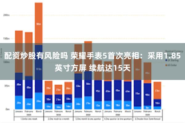 配资炒股有风险吗 荣耀手表5首次亮相：采用1.85英寸方屏 续航达15天