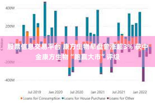 股票信息交易平台 康方生物早盘曾涨超3% 获中金康方生物“跑赢大市”评级