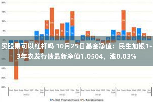 买股票可以杠杆吗 10月25日基金净值：民生加银1-3年农发行债最新净值1.0504，涨0.03%