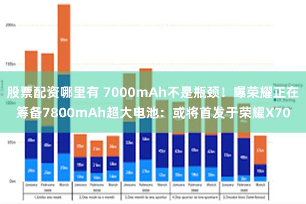 股票配资哪里有 7000mAh不是瓶颈！曝荣耀正在筹备7800mAh超大电池：或将首发于荣耀X70