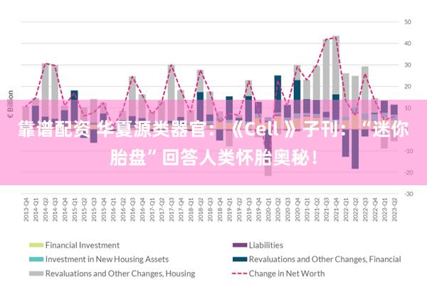 靠谱配资 华夏源类器官：《Cell 》子刊：“迷你胎盘”回答人类怀胎奥秘！