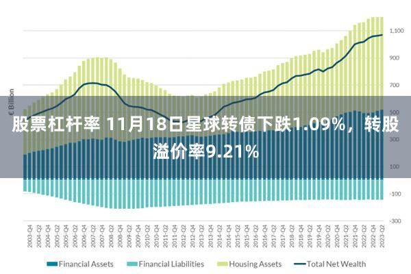 股票杠杆率 11月18日星球转债下跌1.09%，转股溢价率9.21%