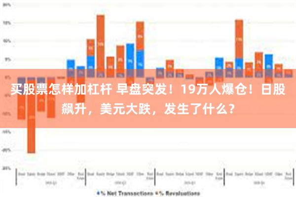 买股票怎样加杠杆 早盘突发！19万人爆仓！日股飙升，美元大跌，发生了什么？