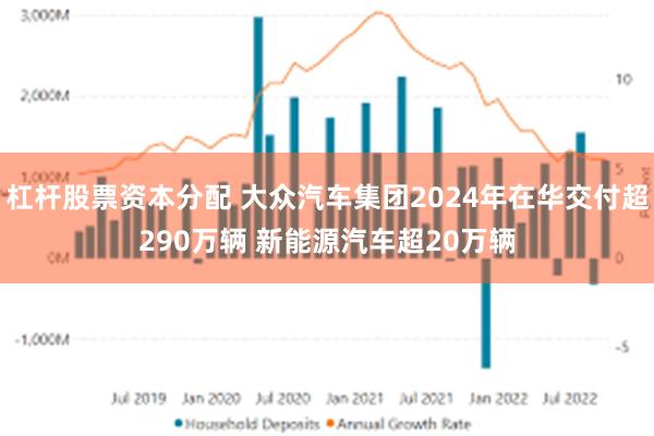 杠杆股票资本分配 大众汽车集团2024年在华交付超290万辆 新能源汽车超20万辆