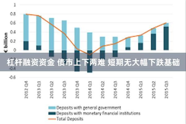 杠杆融资资金 债市上下两难 短期无大幅下跌基础