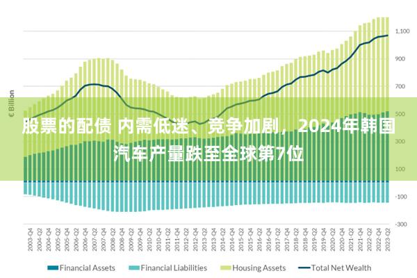 股票的配债 内需低迷、竞争加剧，2024年韩国汽车产量跌至全球第7位