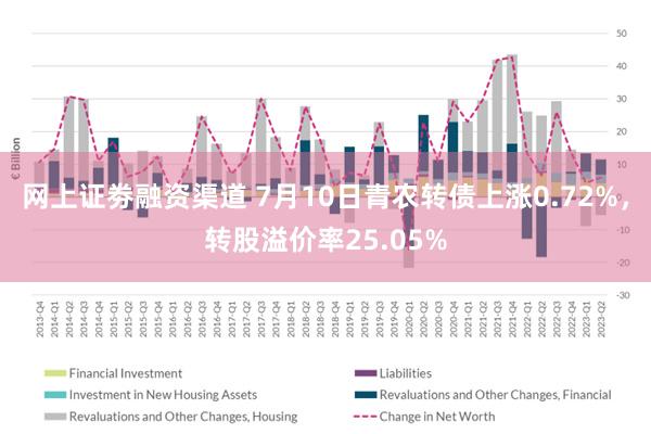 网上证劵融资渠道 7月10日青农转债上涨0.72%，转股溢价