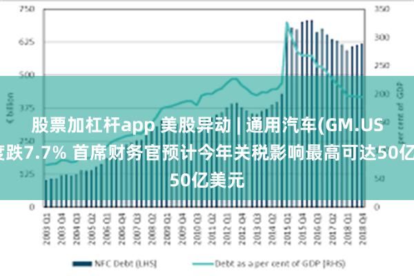 股票加杠杆app 美股异动 | 通用汽车(GM.US)一度跌