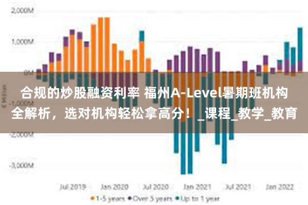 合规的炒股融资利率 福州A-Level暑期班机构全解析，选对